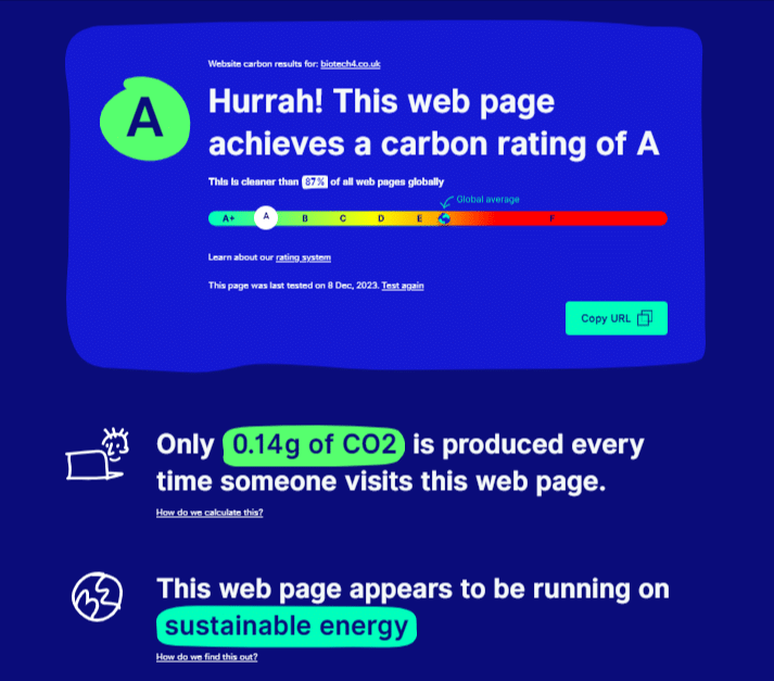 Screenshot showing the carbon score of BioteCH4 as of December 2023 showing that they have an A rating.